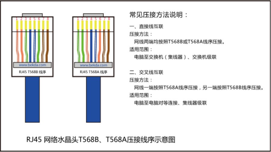 把笔记本电脑用网线链接台式电脑可以用吗-ZO